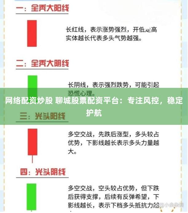网络配资炒股 聊城股票配资平台：专注风控，稳定护航